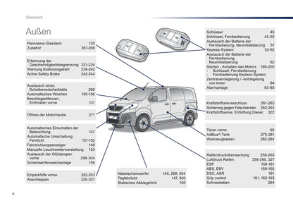 2016-2017 Peugeot Traveller Gebruikershandleiding | Duits