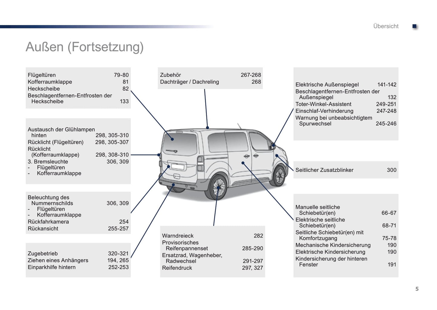 2016-2017 Peugeot Traveller Gebruikershandleiding | Duits