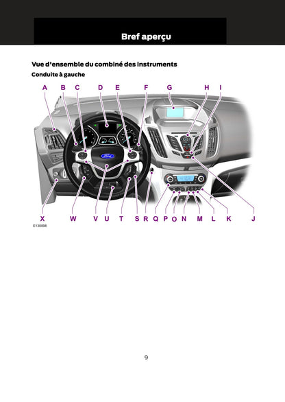 2012-2014 Ford C-Max / Grand-C-Max Gebruikershandleiding | Frans