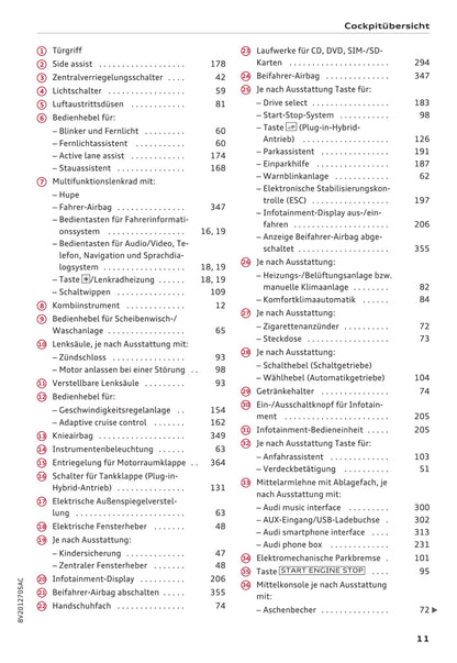 2016-2017 Audi A3/A3 Cabriolet/A3 Limousine/A3 Sportback/A3 Sportback e-tron/A3 Sportback g-tron/S3/S3 Cabriolet/S3 Limousine/S3 Sportback Owner's Manual | German