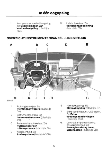 2020 Ford Transit Custom Gebruikershandleiding | Nederlands