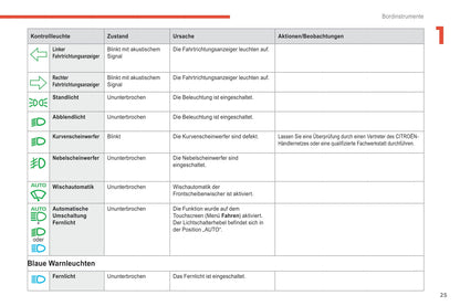 2018-2021 Citroën C4 SpaceTourer/Grand C4 SpaceTourer Gebruikershandleiding | Duits