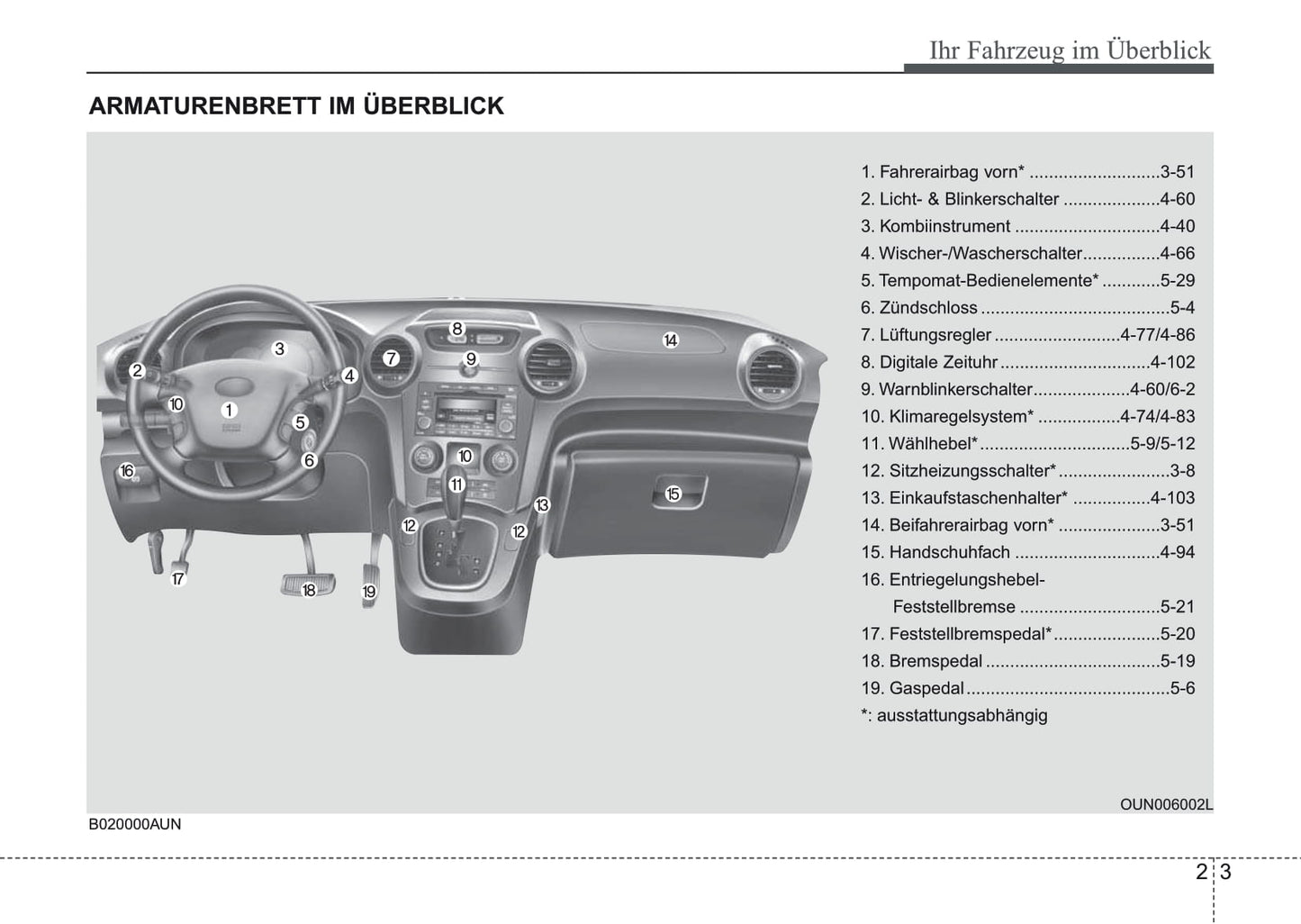 2006-2011 Kia Carens Manuel du propriétaire | Allemand