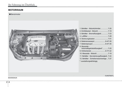 2006-2011 Kia Carens Manuel du propriétaire | Allemand