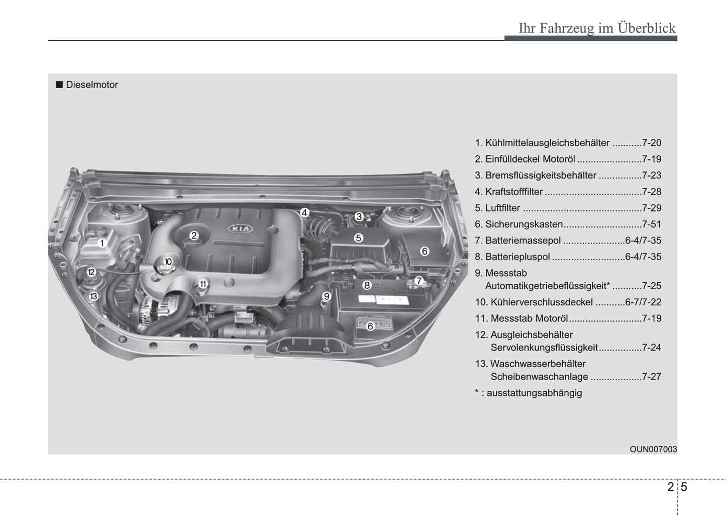 2006-2011 Kia Carens Manuel du propriétaire | Allemand