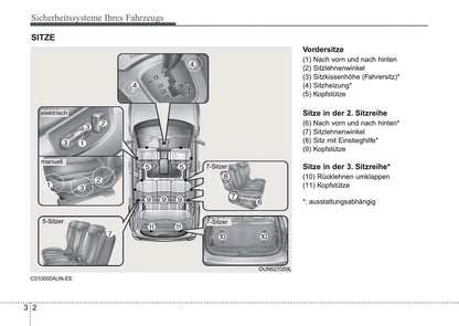 2006-2011 Kia Carens Manuel du propriétaire | Allemand