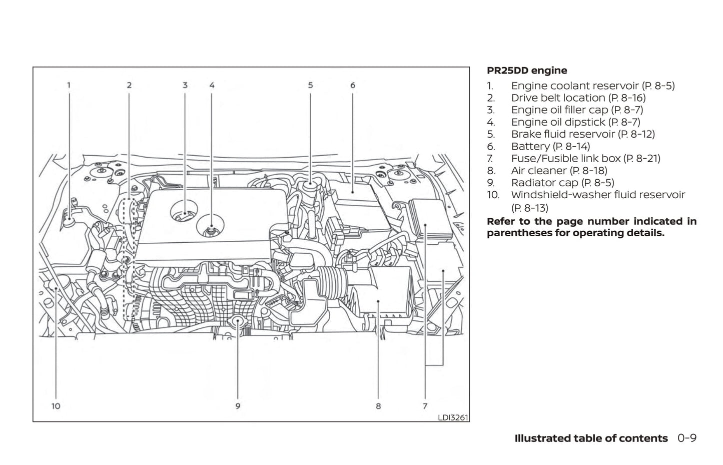 2020 Nissan Altima Sedan Manuel du propriétaire | Anglais