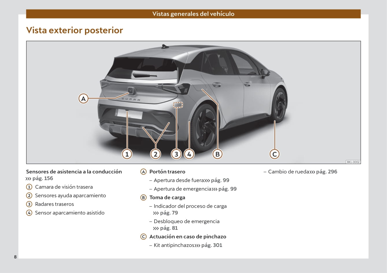 2022 Cupra Born Owner's Manual | Spanish