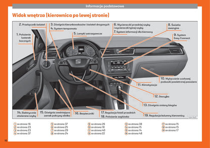 2013-2018 Seat Toledo Gebruikershandleiding | Pools