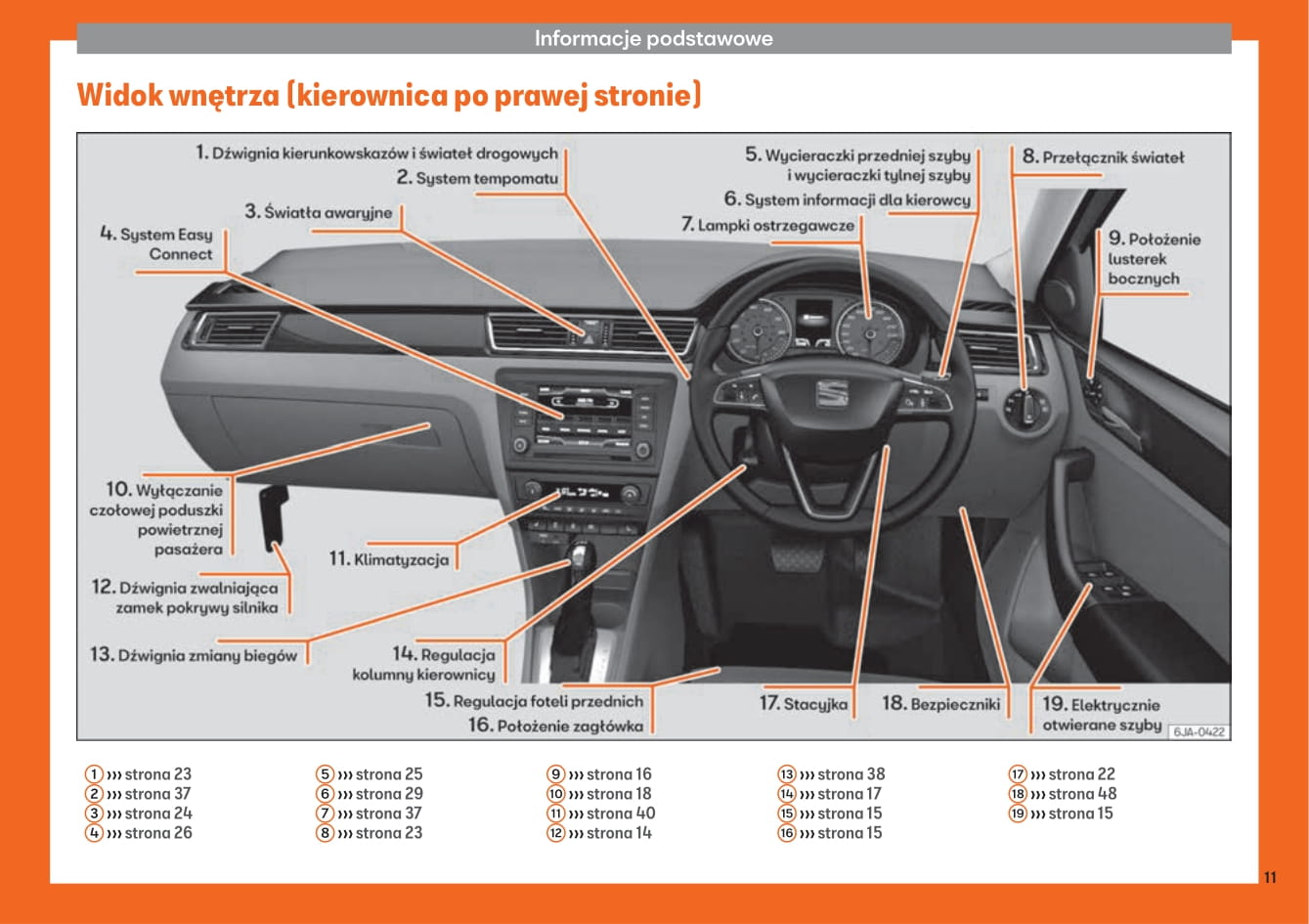 2013-2018 Seat Toledo Gebruikershandleiding | Pools