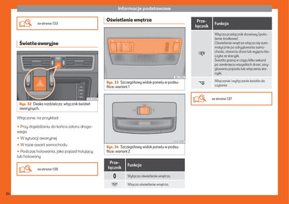 2013-2018 Seat Toledo Gebruikershandleiding | Pools