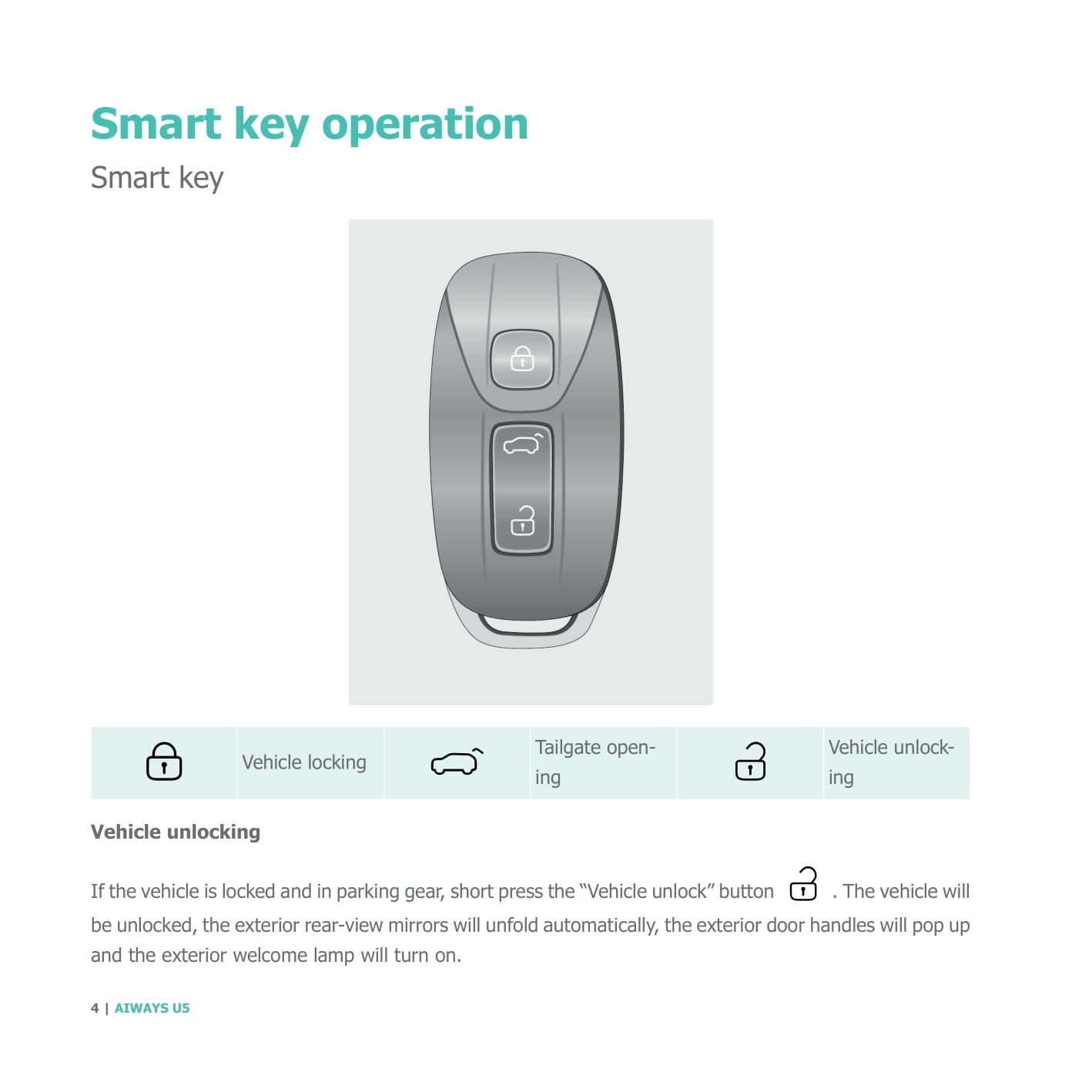 2021 Aiways U5 Owner's Manual | English