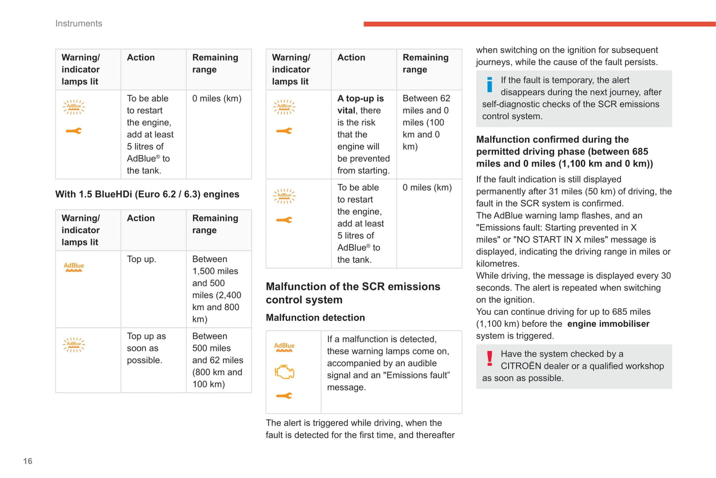 2020-2022 Citroën C3 Gebruikershandleiding | Engels