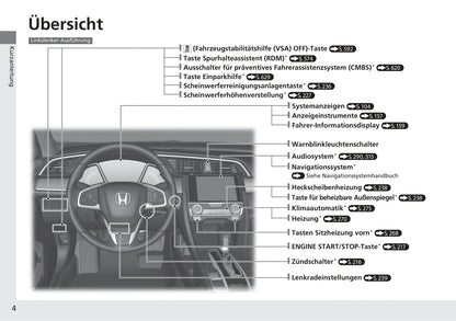 2018-2019 Honda Civic Hatchback Bedienungsanleitung | Deutsch