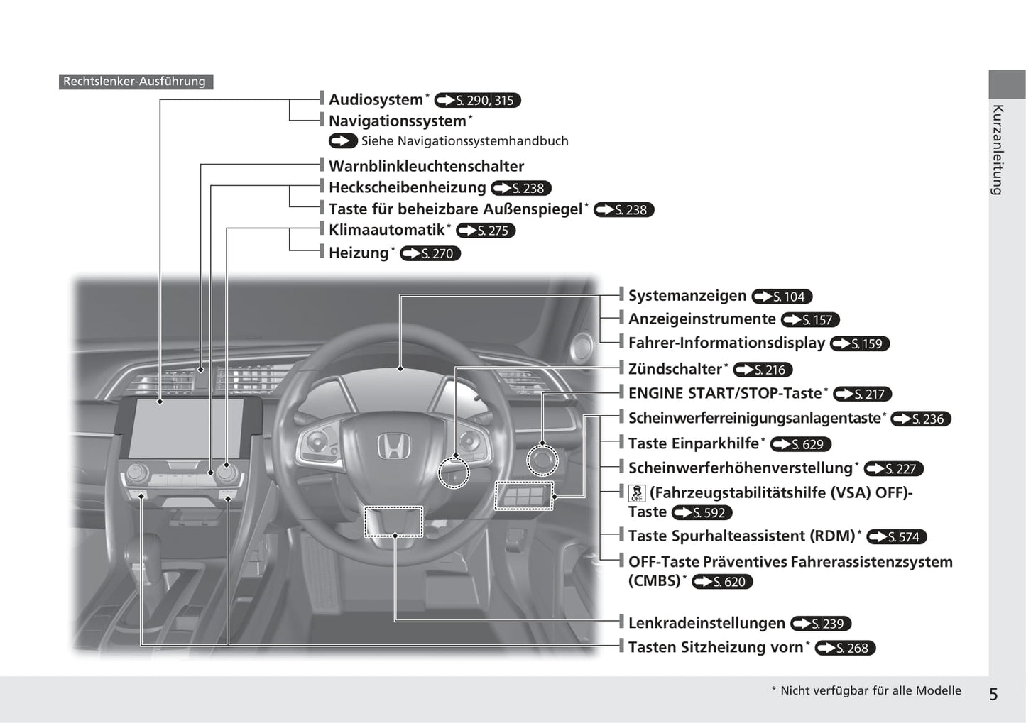 2018-2019 Honda Civic Hatchback Bedienungsanleitung | Deutsch