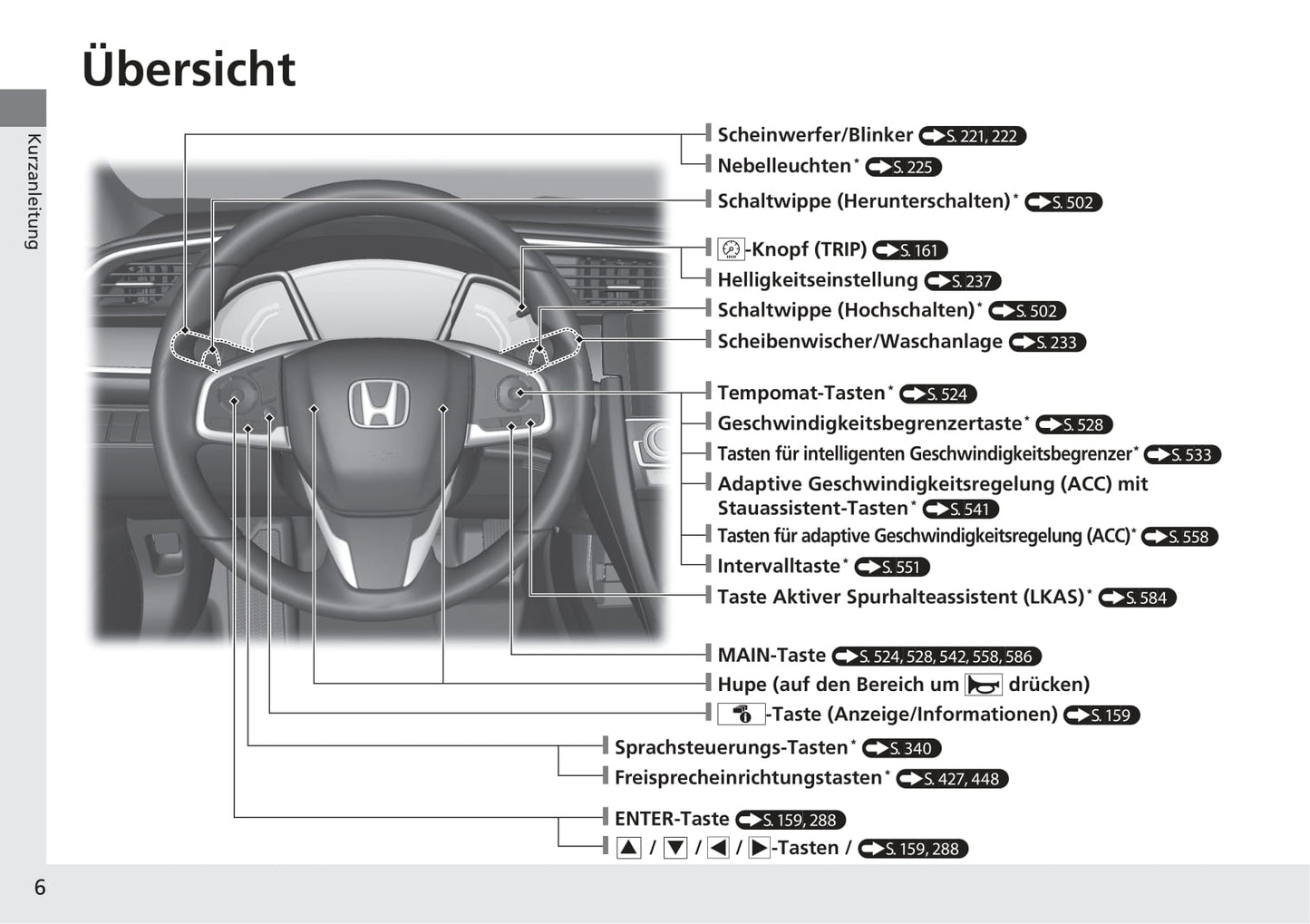 2018-2019 Honda Civic Hatchback Bedienungsanleitung | Deutsch