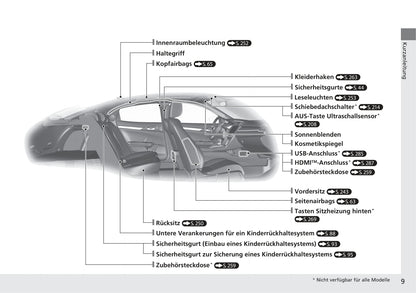 2018-2019 Honda Civic Hatchback Bedienungsanleitung | Deutsch