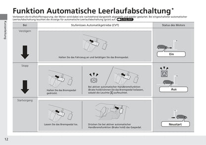 2018-2019 Honda Civic Hatchback Bedienungsanleitung | Deutsch