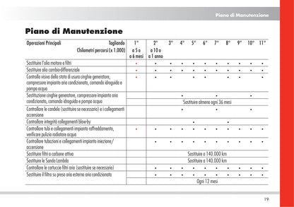 Alfa Romeo 8C Spider Garantia Y Servicios 2010