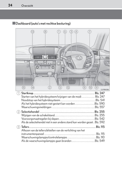 2015-2016 Lexus LS 600h/LS 600hL Gebruikershandleiding | Nederlands