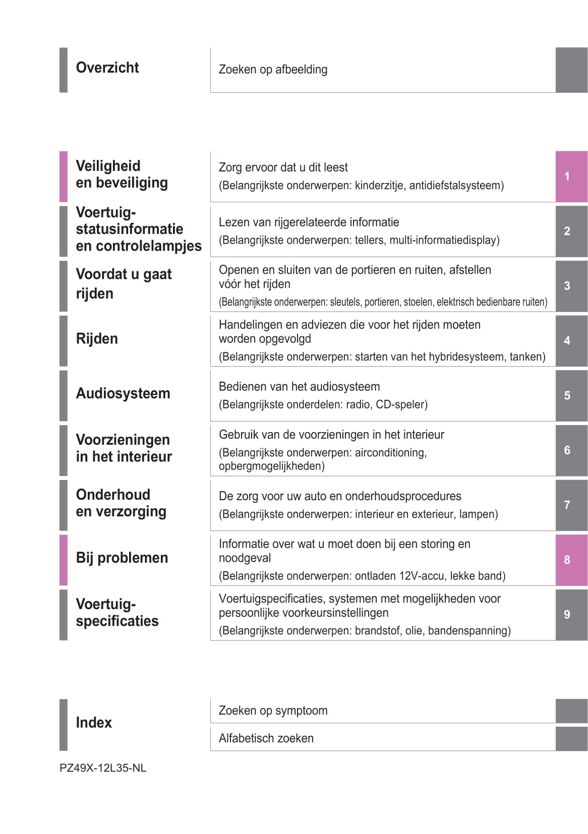 2019-2020 Toyota Corolla Owner's Manual | Dutch