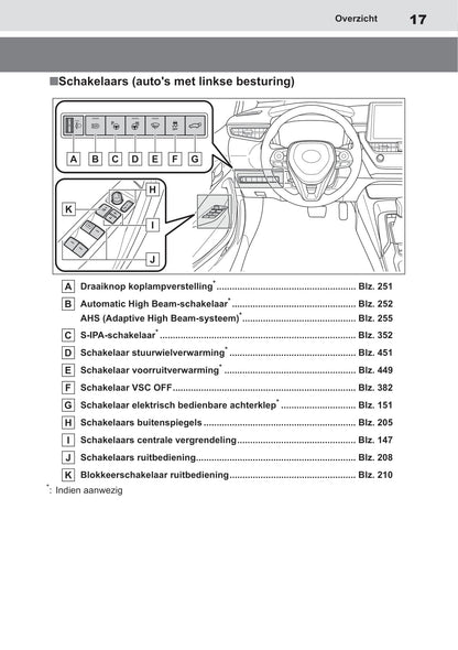 2019-2020 Toyota Corolla Owner's Manual | Dutch