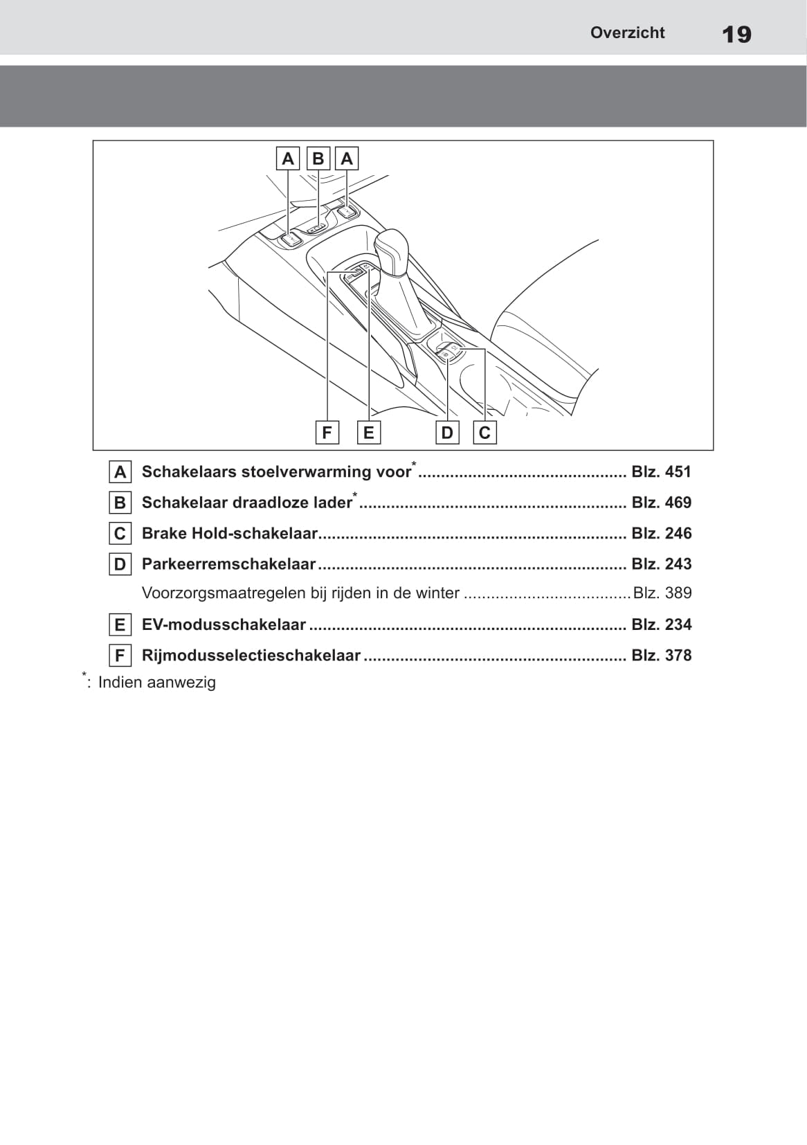 2019-2020 Toyota Corolla Owner's Manual | Dutch