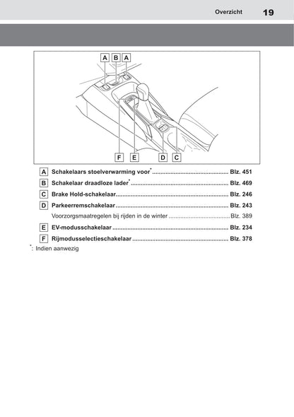 2019-2020 Toyota Corolla Owner's Manual | Dutch