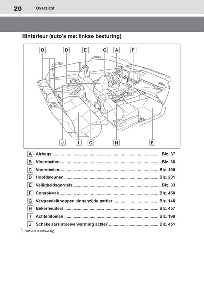 2019-2020 Toyota Corolla Owner's Manual | Dutch