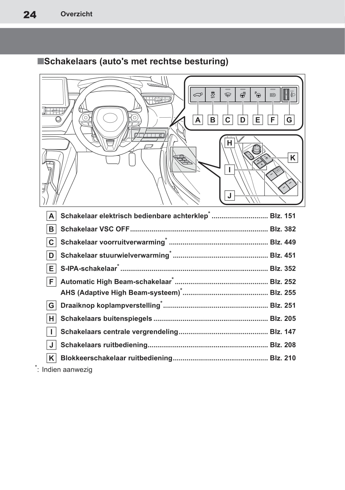 2019-2020 Toyota Corolla Owner's Manual | Dutch