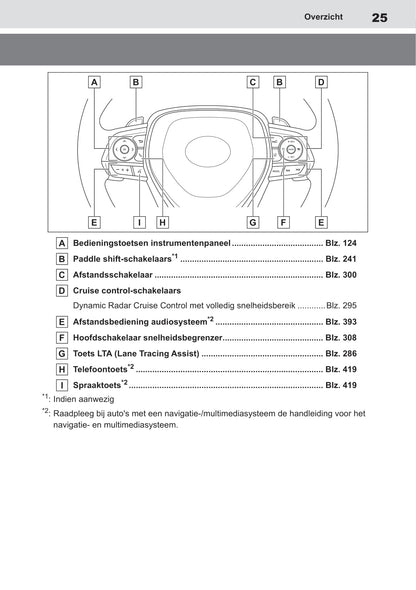 2019-2020 Toyota Corolla Owner's Manual | Dutch