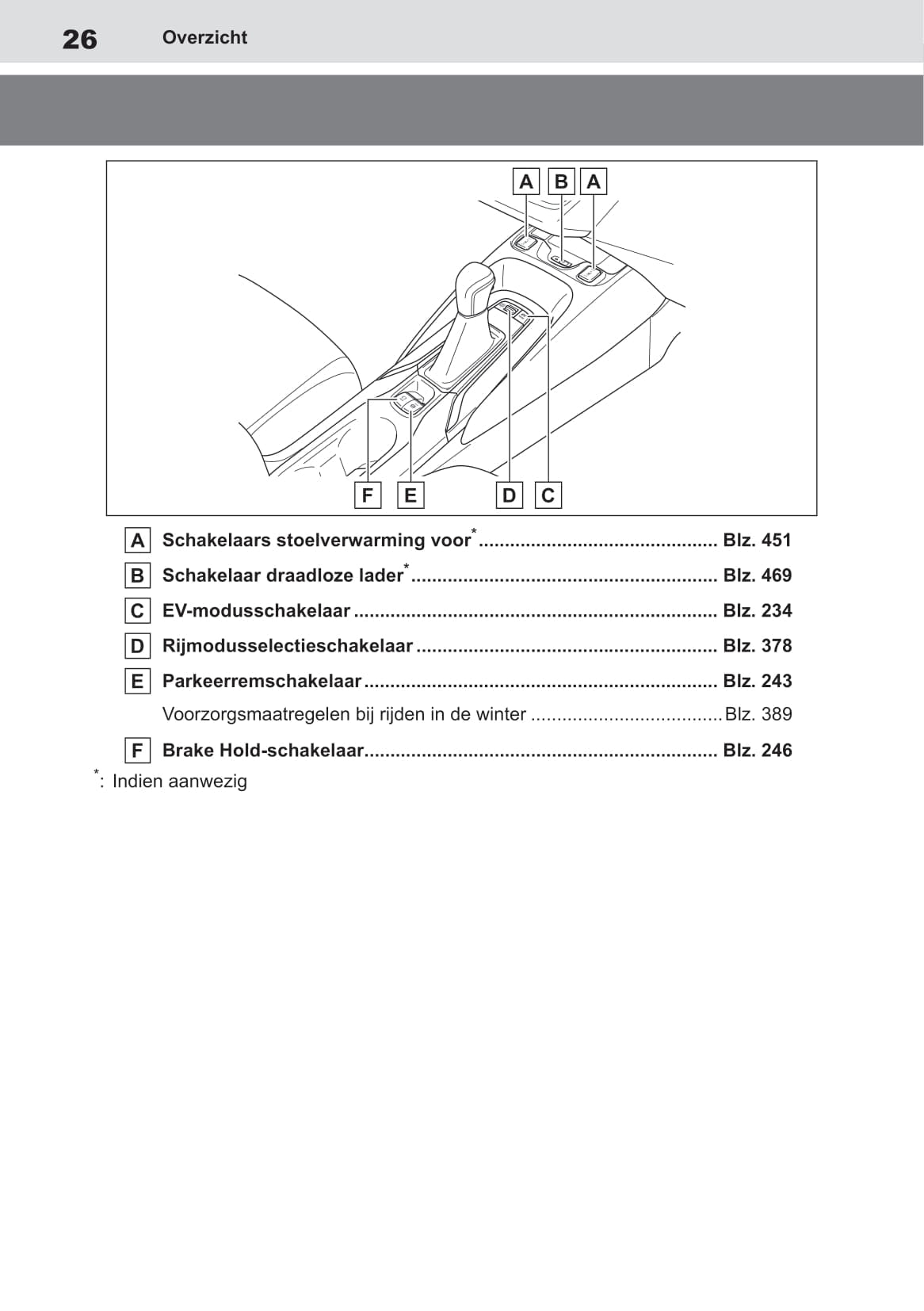 2019-2020 Toyota Corolla Owner's Manual | Dutch