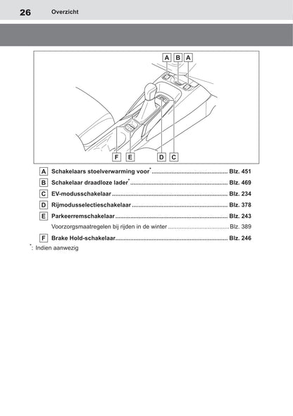 2019-2020 Toyota Corolla Owner's Manual | Dutch