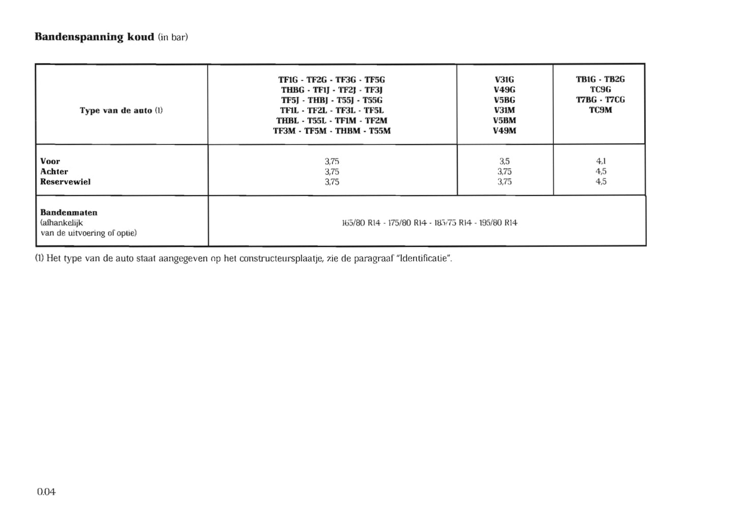 1998-1999 Renault Trafic Owner's Manual | Dutch