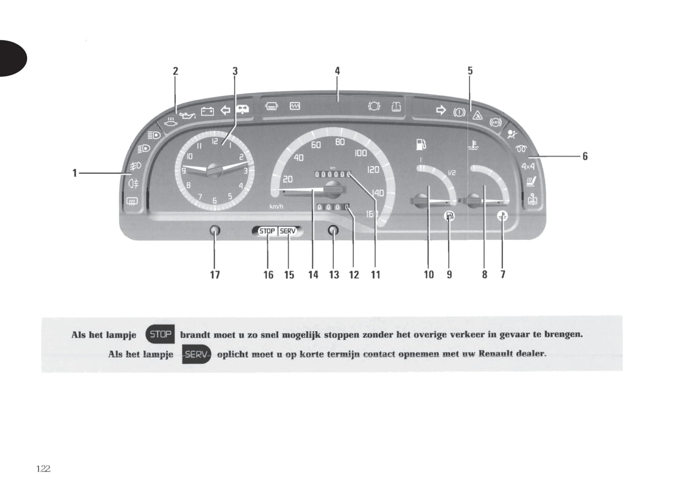 1998-1999 Renault Trafic Owner's Manual | Dutch