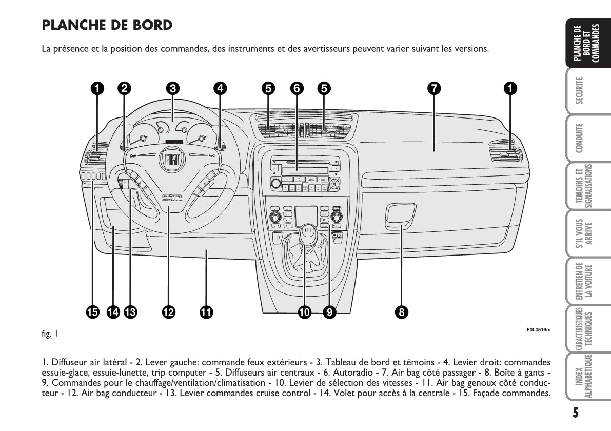 2007-2008 Fiat Croma Gebruikershandleiding | Frans