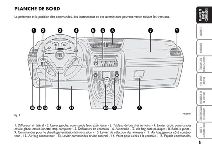 2007-2008 Fiat Croma Gebruikershandleiding | Frans