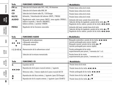 Alfa Romeo Autorradio Instrucciones 2007 - 2009