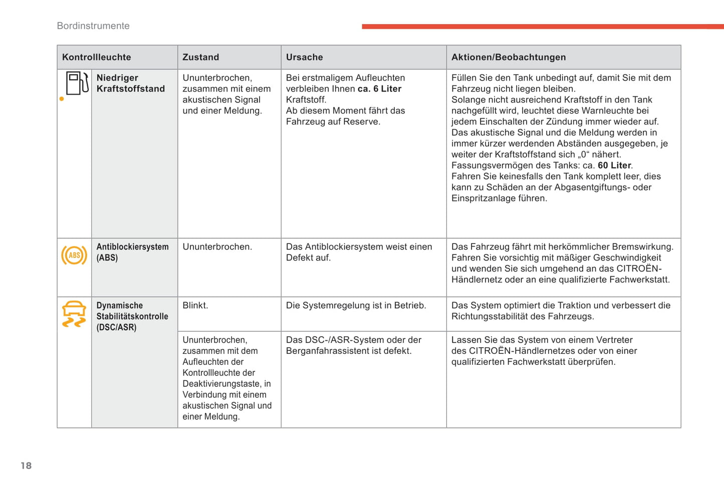 2017-2018 Citroën C4 Gebruikershandleiding | Duits