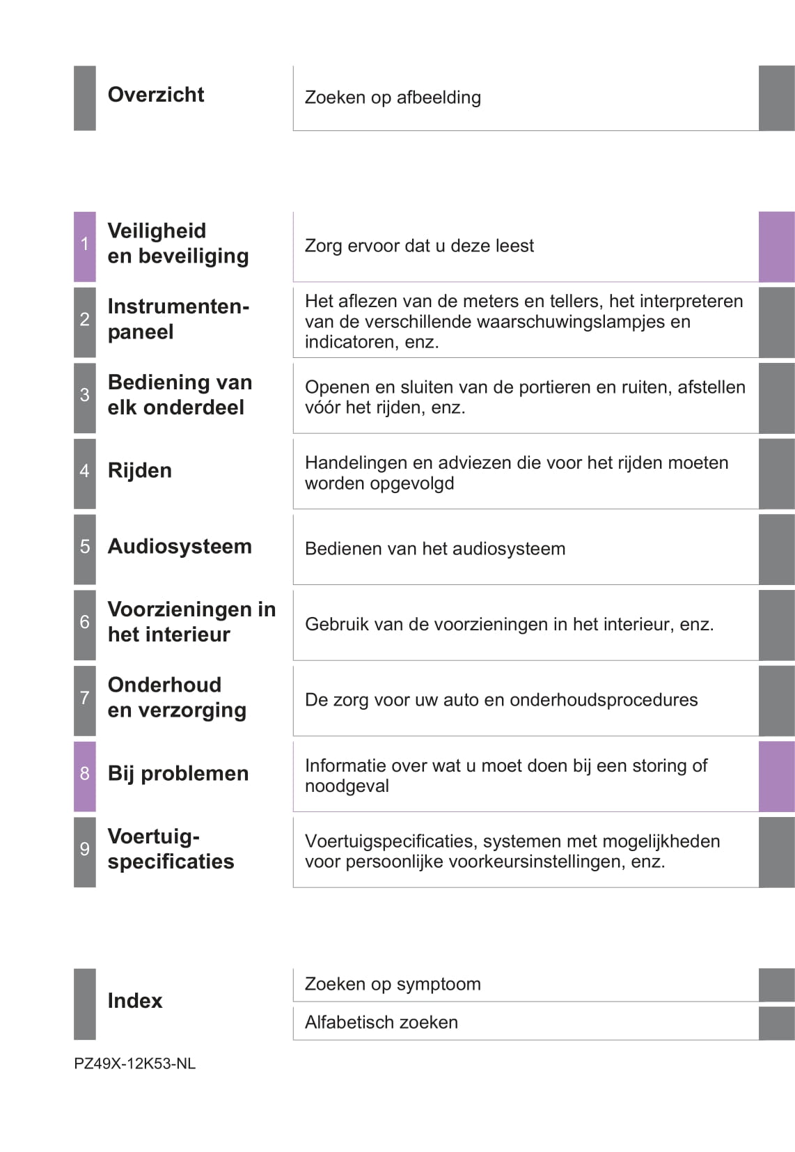 2016-2017 Toyota Auris Touring Sports Owner's Manual | Dutch