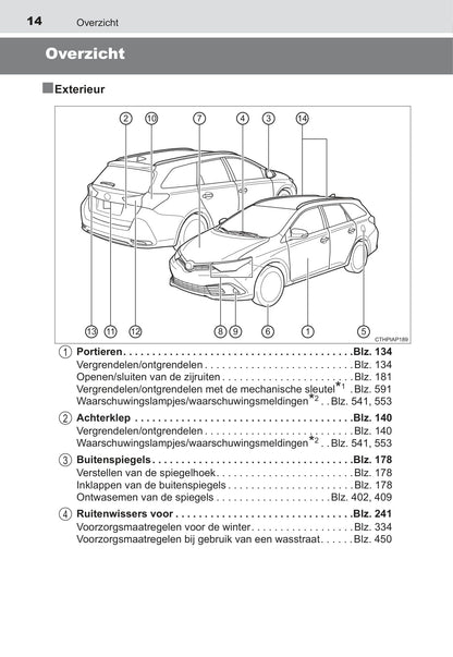 2016-2017 Toyota Auris Touring Sports Owner's Manual | Dutch