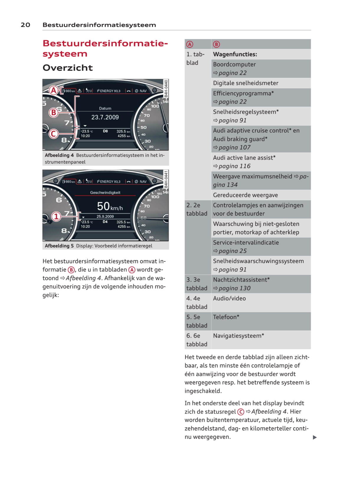 2011-2014 Audi A6 Avant Owner's Manual | Dutch