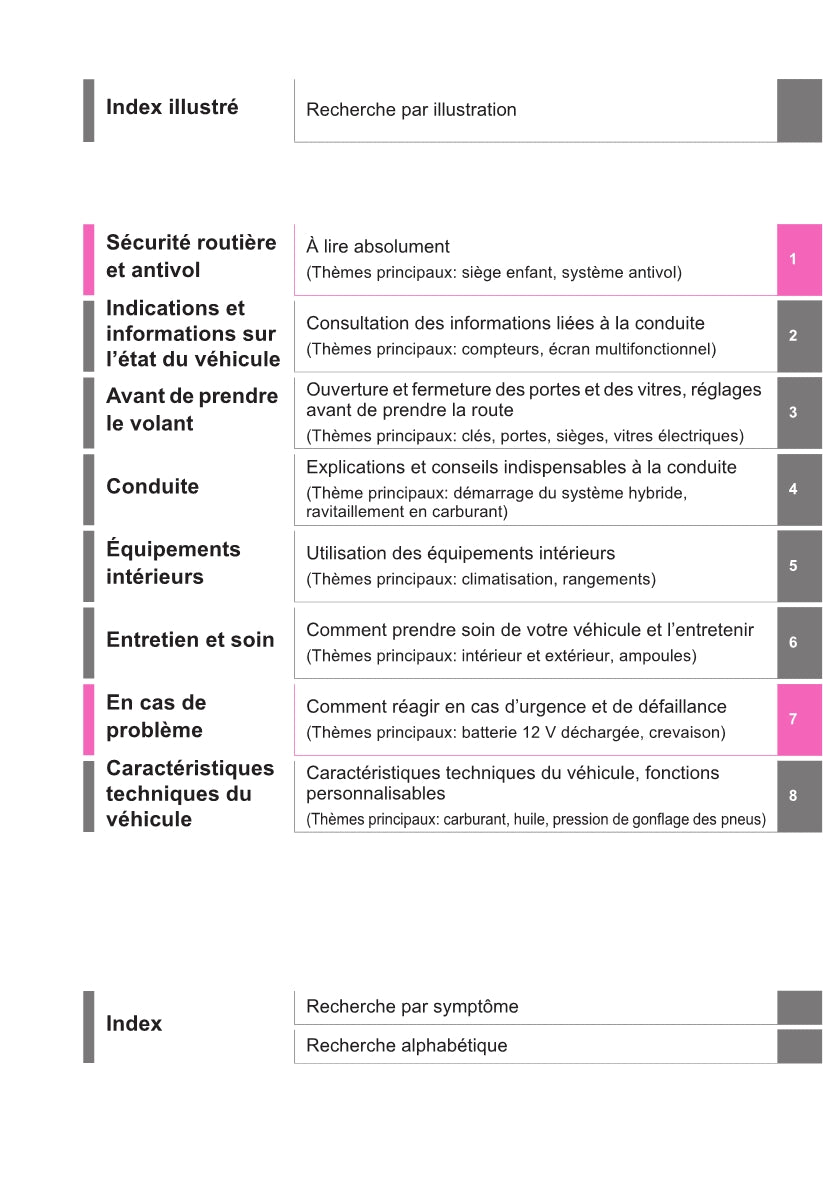 2021-2022 Toyota Yaris Cross Hybrid Owner's Manual | French