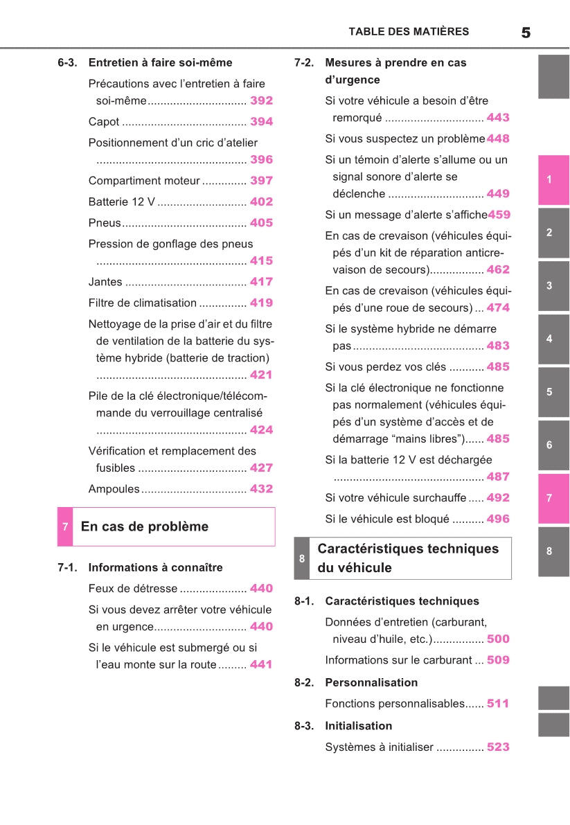 2021-2022 Toyota Yaris Cross Hybrid Owner's Manual | French