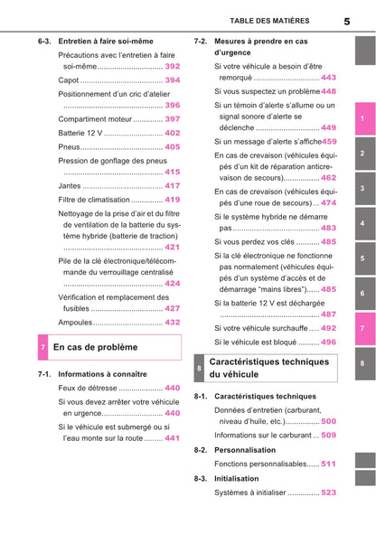 2021-2022 Toyota Yaris Cross Hybrid Owner's Manual | French