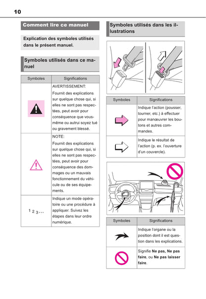 2021-2022 Toyota Yaris Cross Hybrid Owner's Manual | French