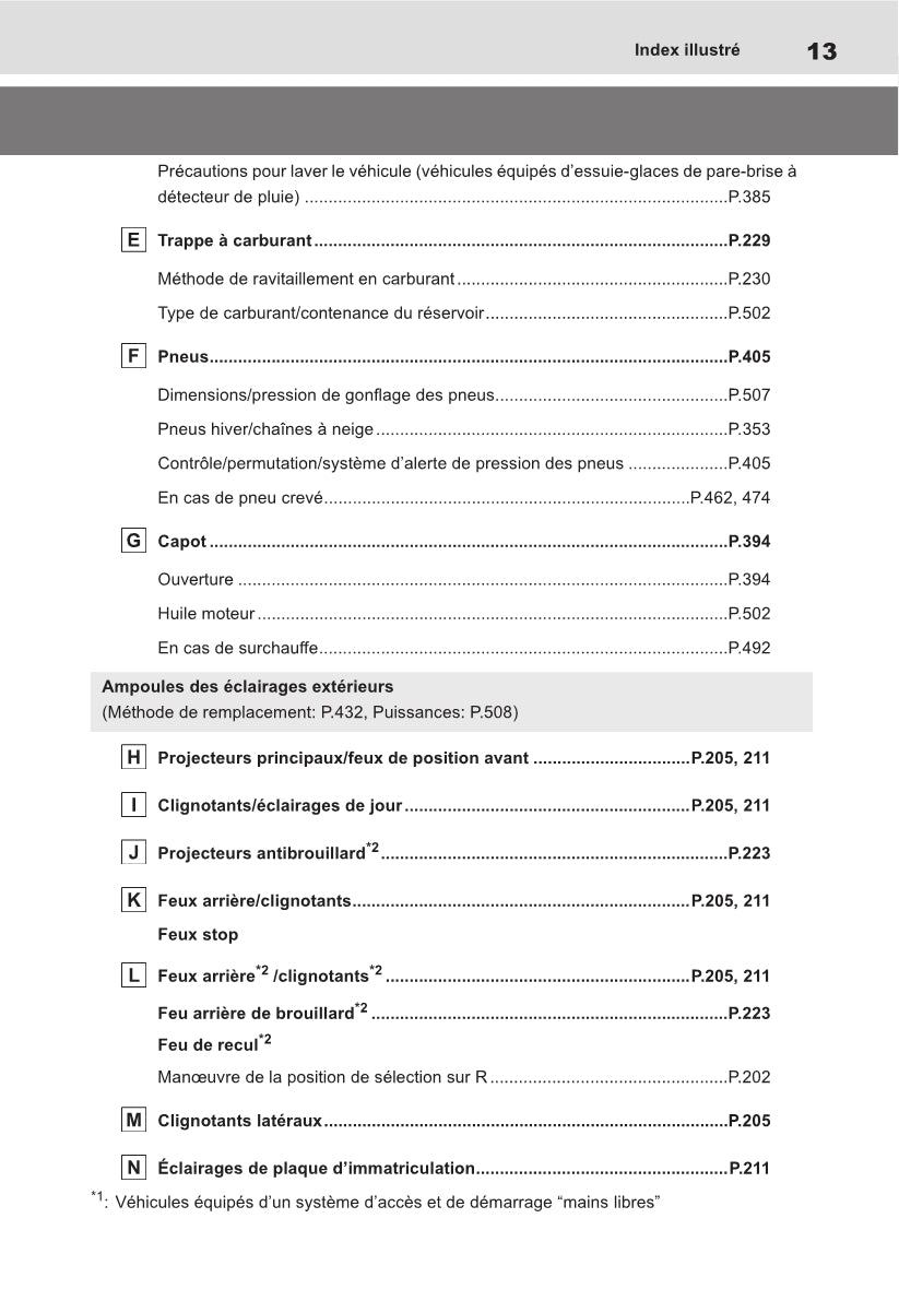 2021-2022 Toyota Yaris Cross Hybrid Owner's Manual | French