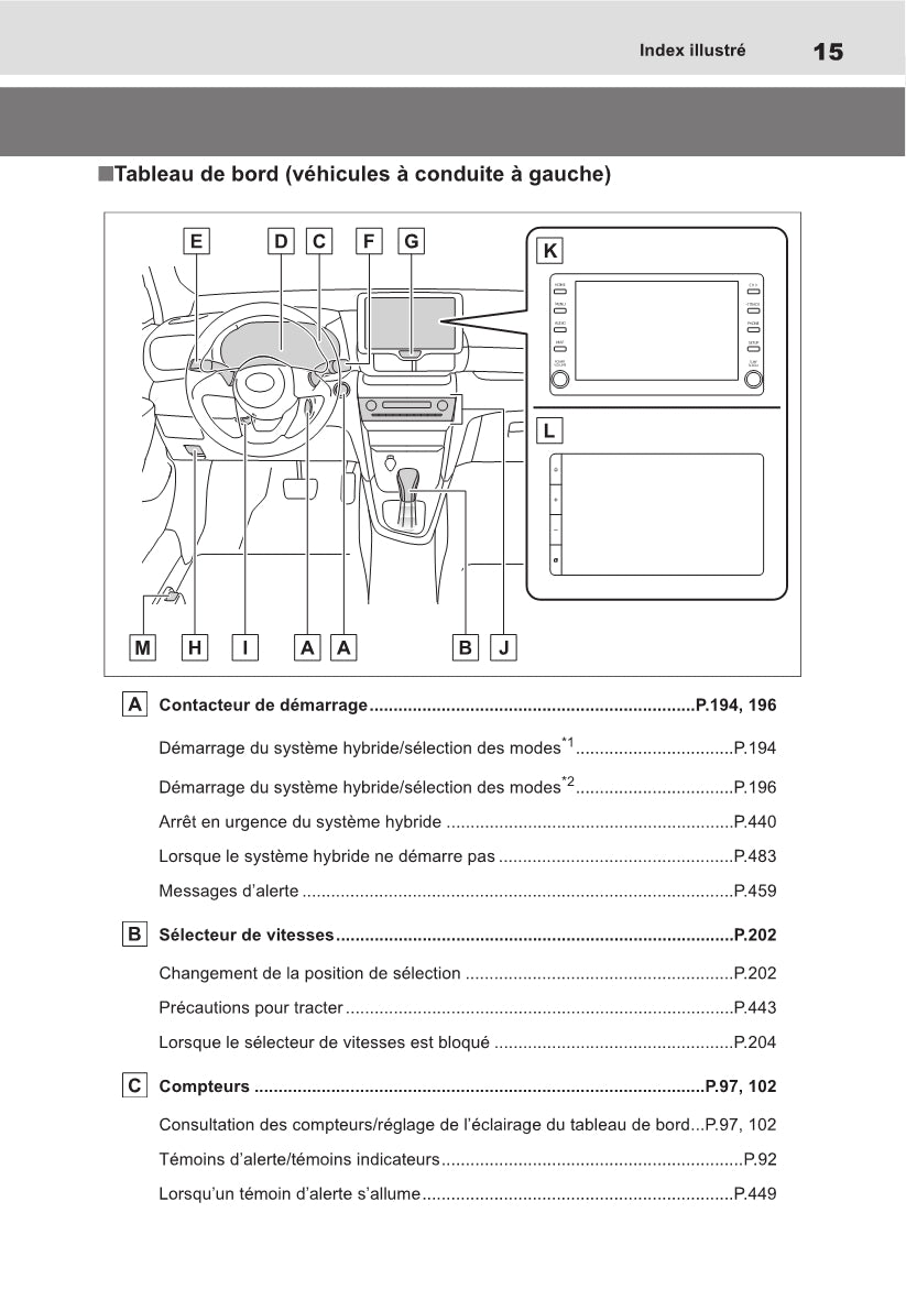 2021-2022 Toyota Yaris Cross Hybrid Owner's Manual | French