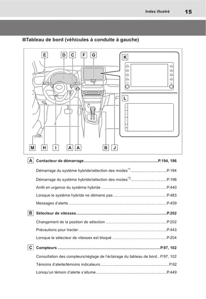 2021-2022 Toyota Yaris Cross Hybrid Owner's Manual | French