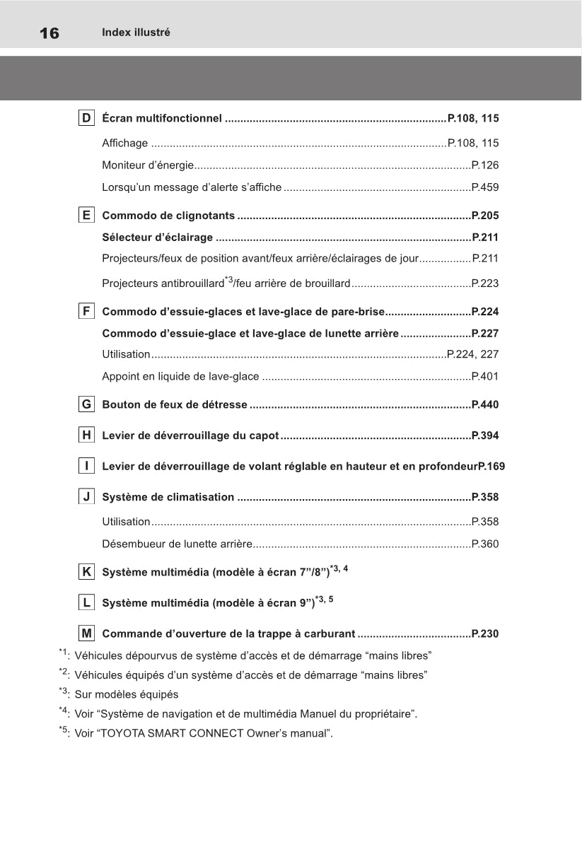 2021-2022 Toyota Yaris Cross Hybrid Owner's Manual | French